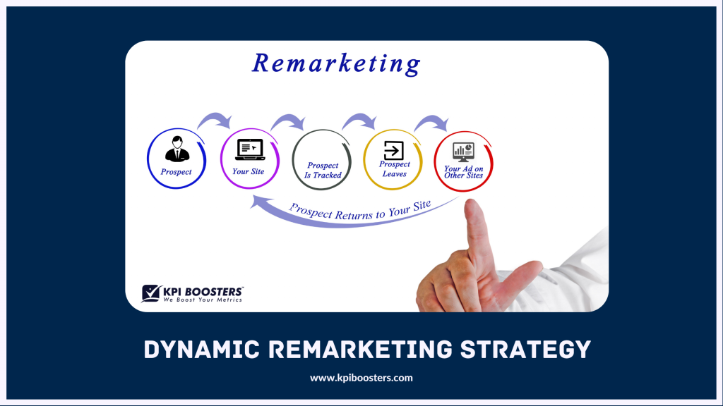 Dynamic remarketing strategy for digital marketing of e-commerce business.